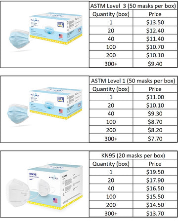 Face Mask - ASTM Level 3 (50 Masks)